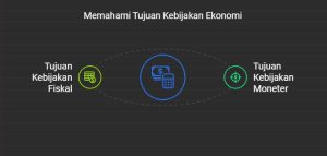 Apa Itu Kebijakan Moneter Dan Fiskal Tujuan Jenis Perbedaan Dan