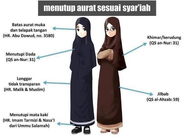 Berpakaian Sesuai Syariat Islam untuk wanita muslimah