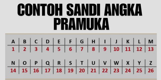 contoh sandi angka pramuka