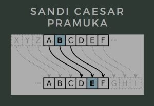 sandi caesar pramuka