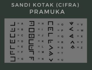 sandi kotak atau cifra pramuka