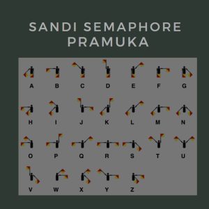 sandi semaphore pramuka