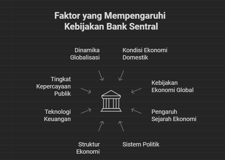 bank sentral