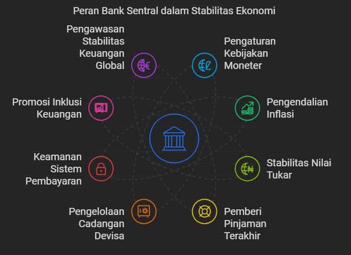 peran bank sentral