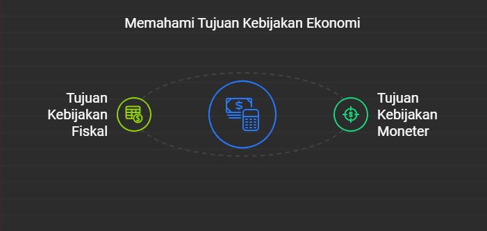 tujuan kebijakan moneter dan fiskal